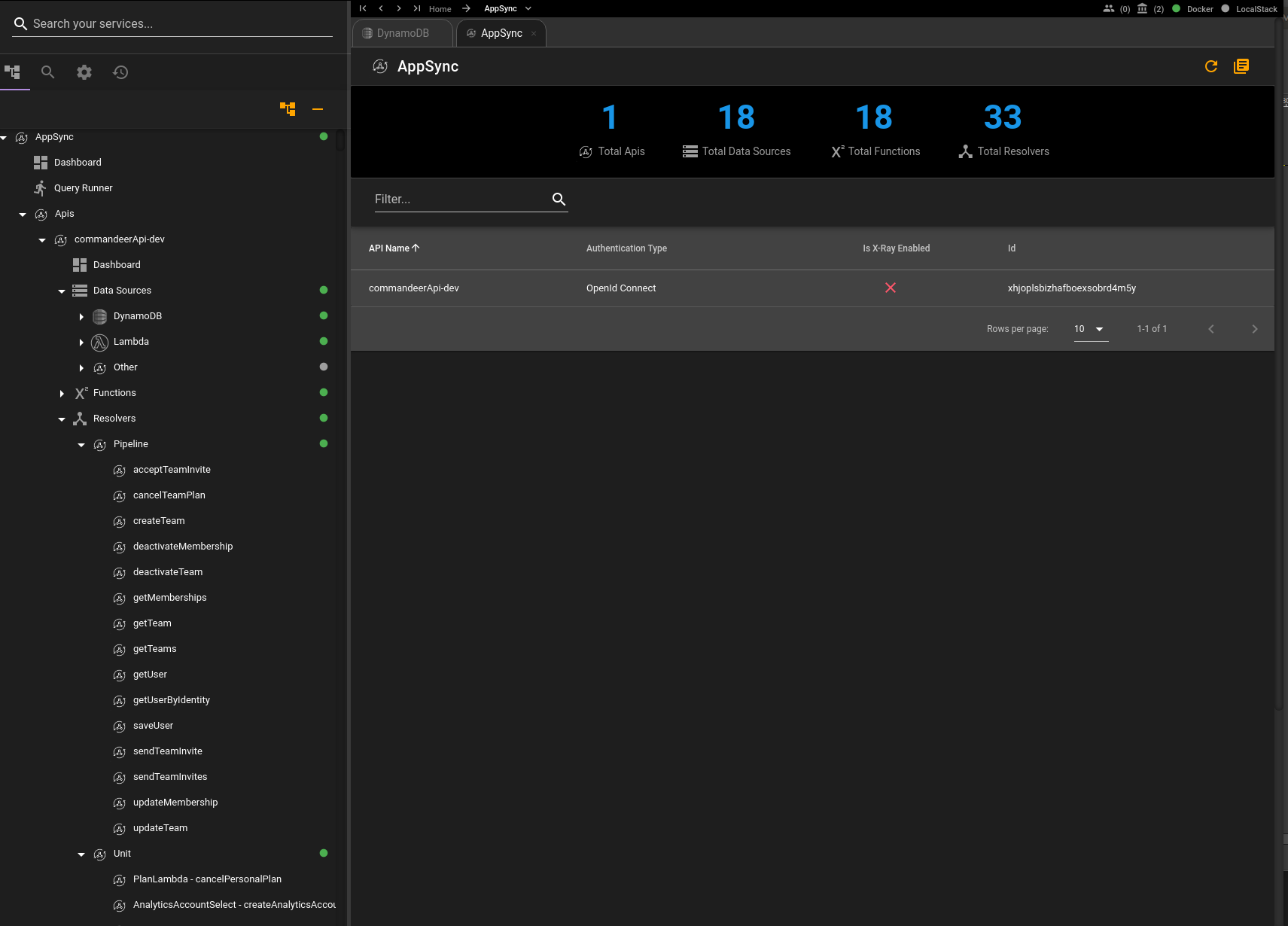 AppSync Dashboard