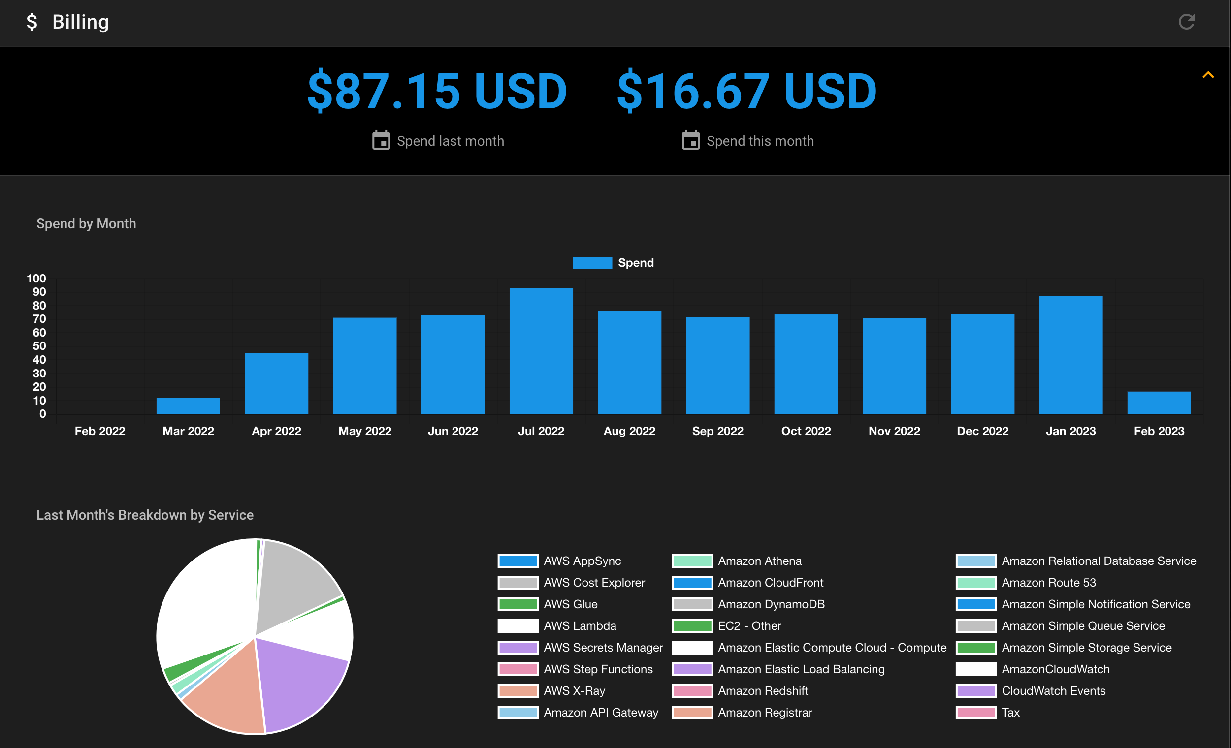 AWS Billing