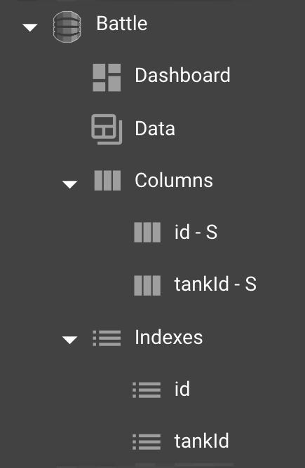 Battle table created in DynamoDB