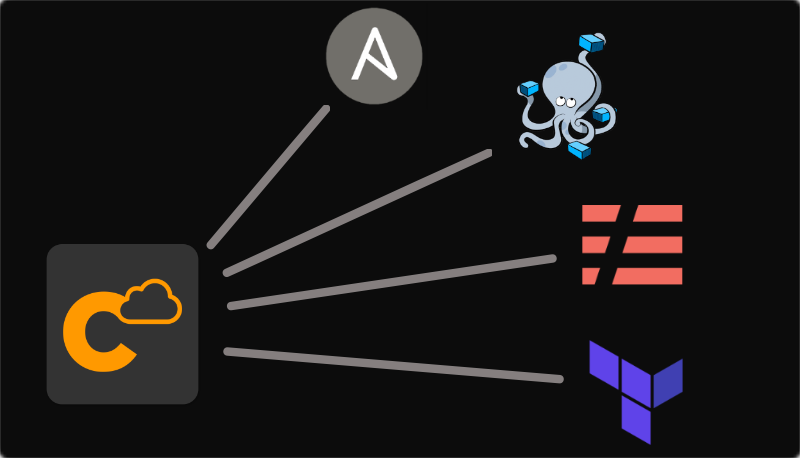 Commandeer output for Ansible, Docker Compose, Serverless Framework, and Terraform