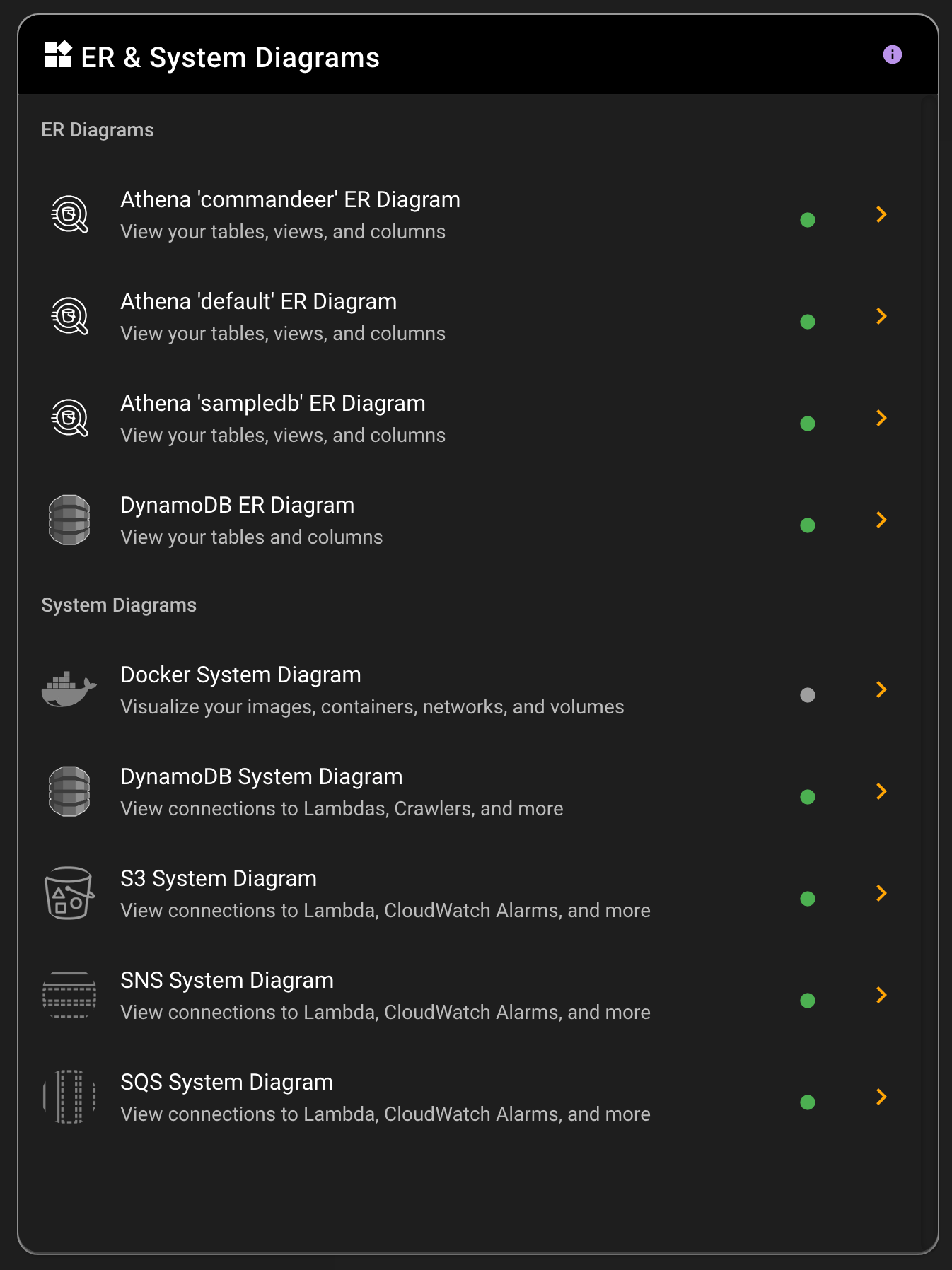 ER and System Diagrams Dashboard Card