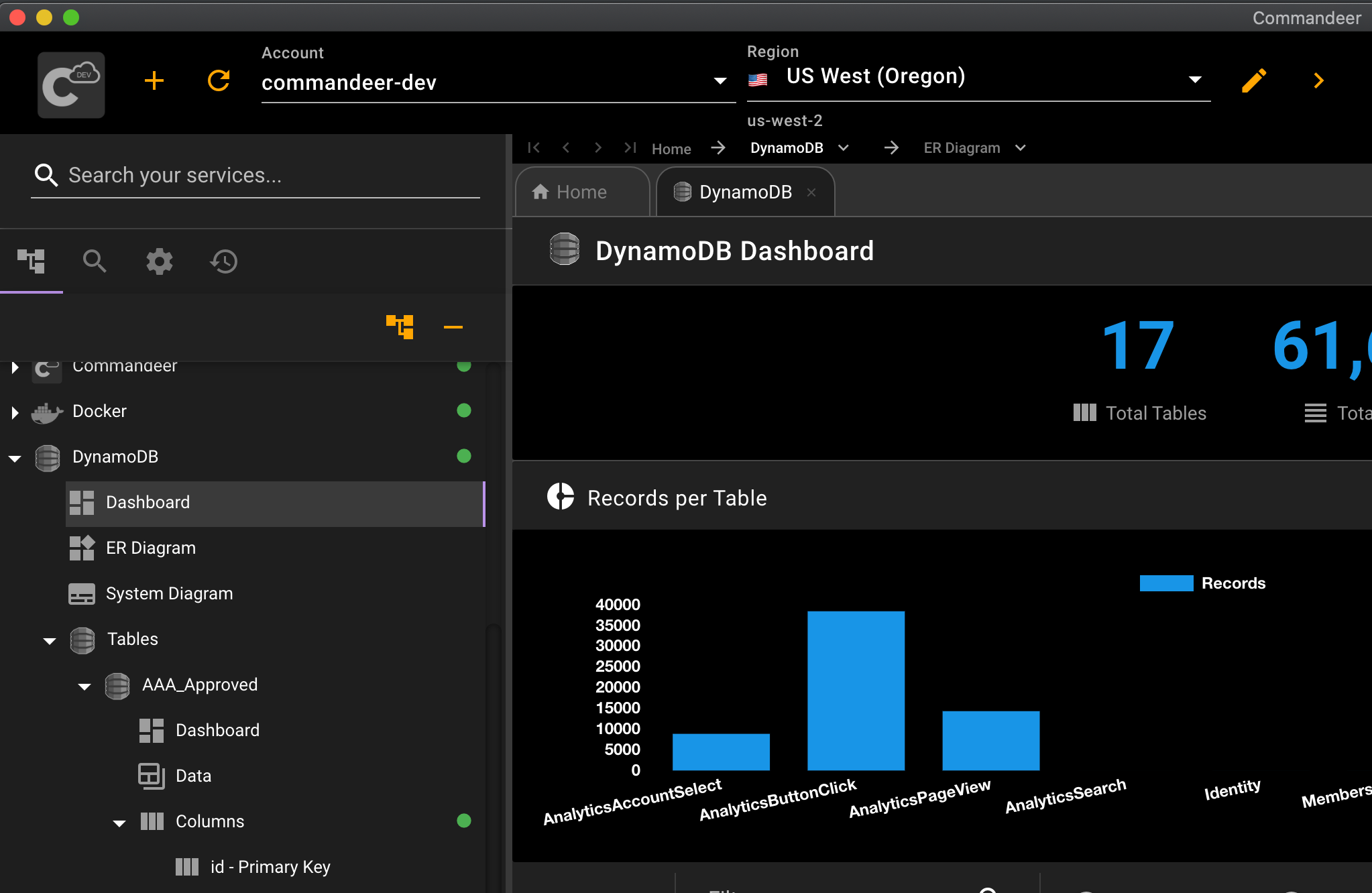 DynamoDB Dashboard and Treeview