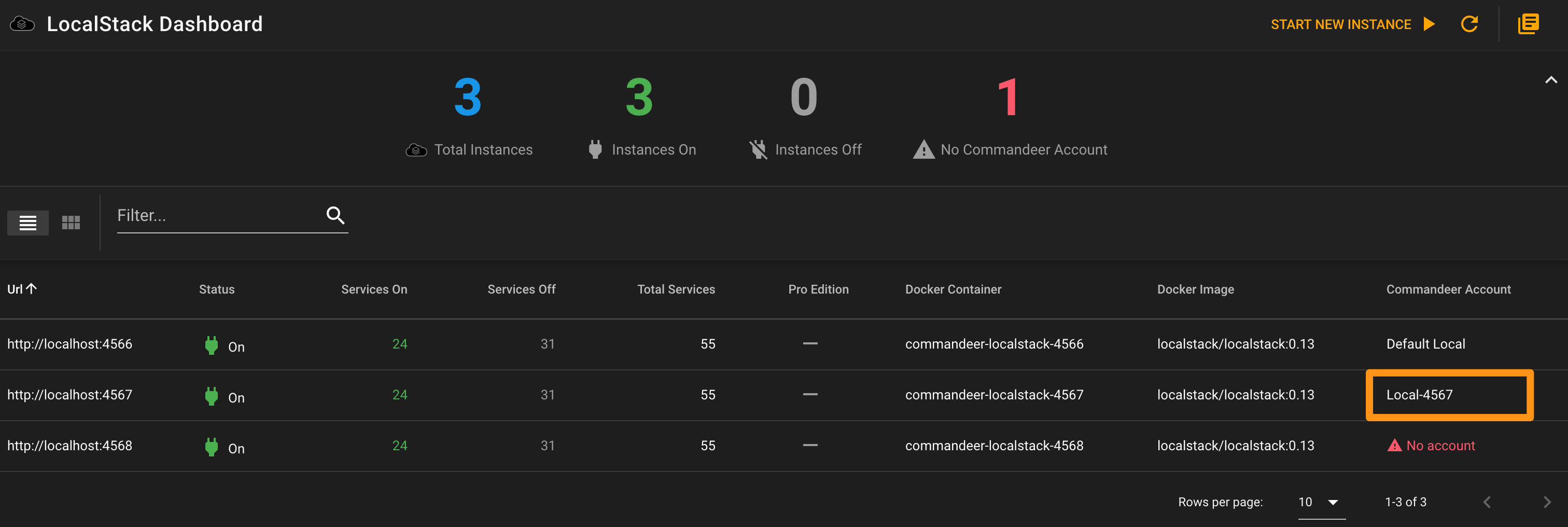 LocalStack Dashboard