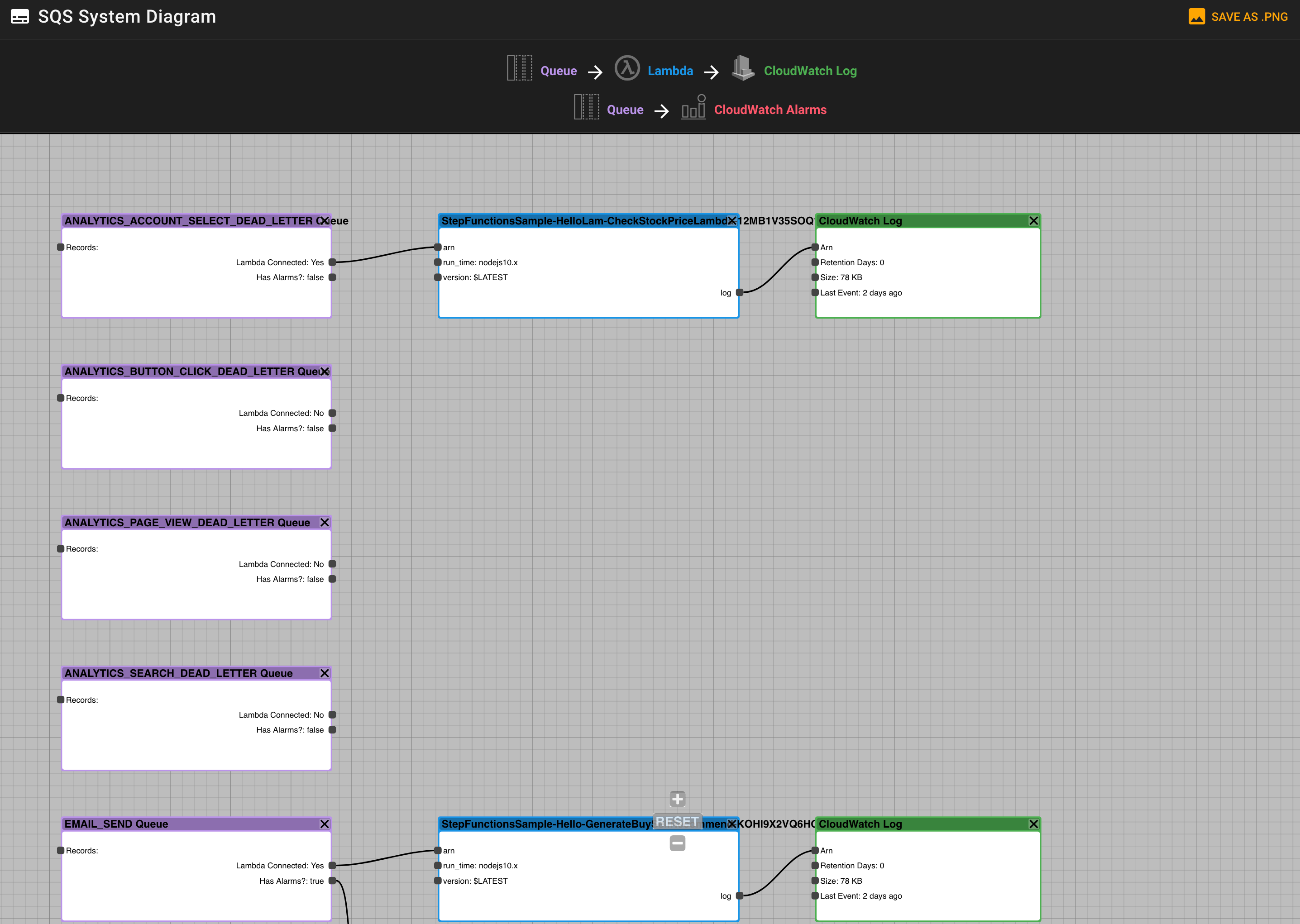 SQS System Diagram