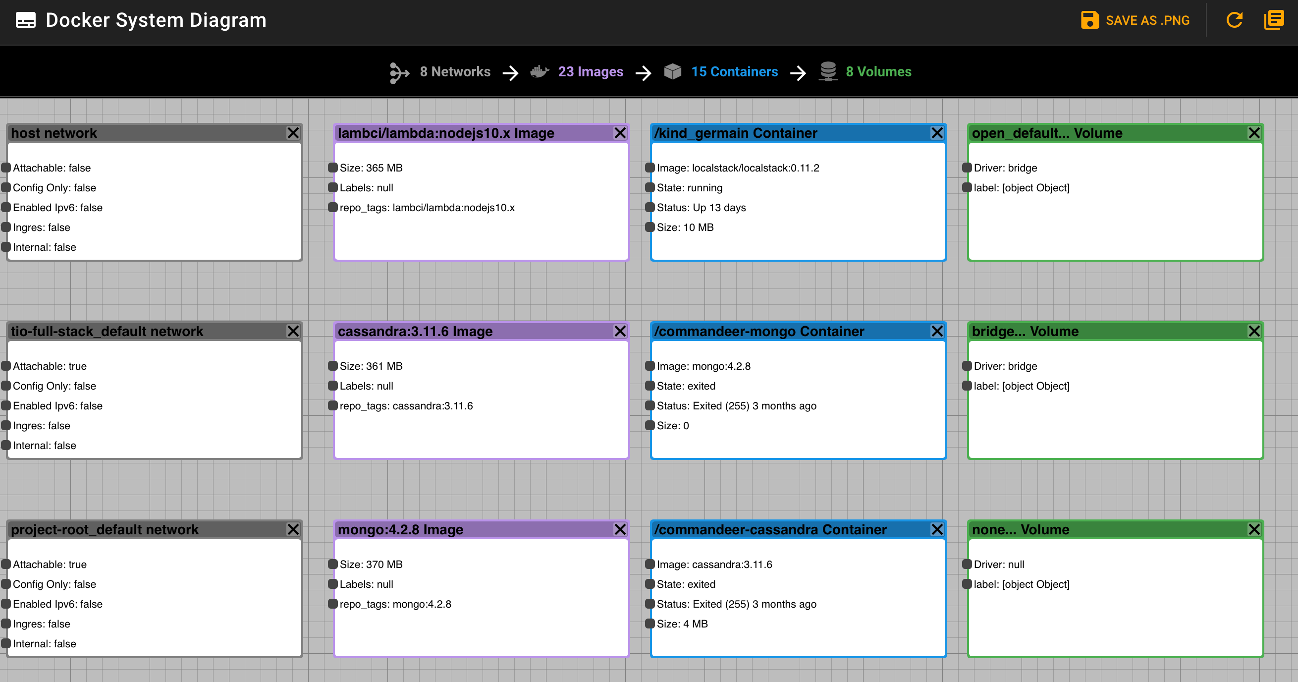 Docker System Diagram