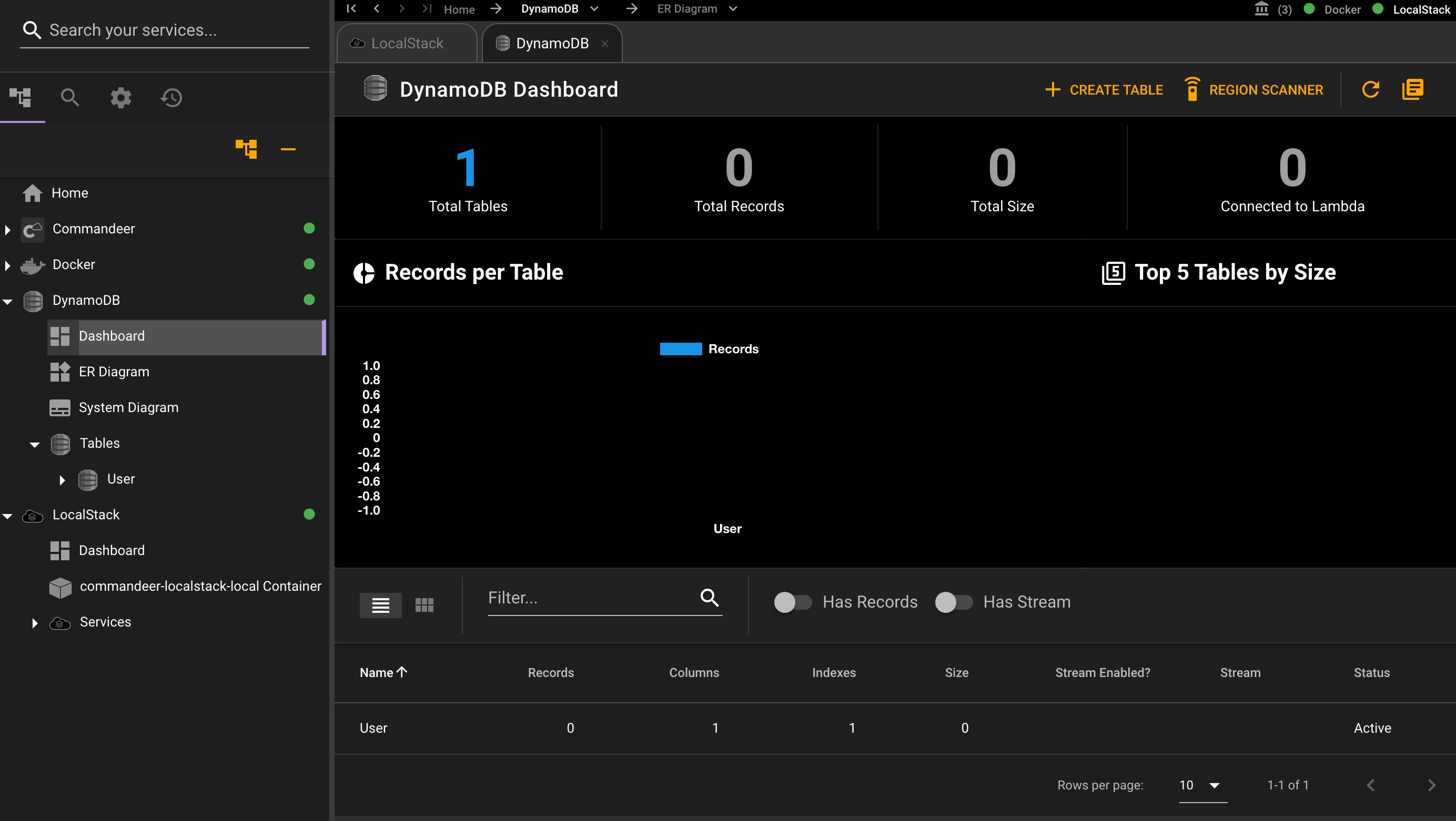 DynamoDB Dashboard